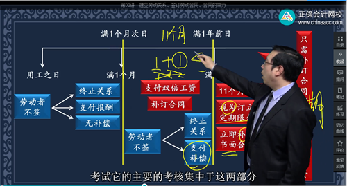 2022年初級(jí)會(huì)計(jì)考試試題及參考答案《經(jīng)濟(jì)法基礎(chǔ)》單選題(回憶版1)