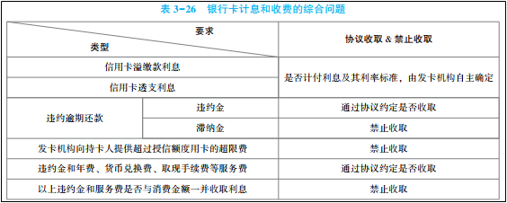 2022年初級會計考試試題及參考答案《經(jīng)濟(jì)法基礎(chǔ)》判斷題(回憶版1)