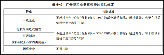 2022年初級會計考試試題及參考答案《經(jīng)濟法基礎》不定項選擇題(回憶版1)