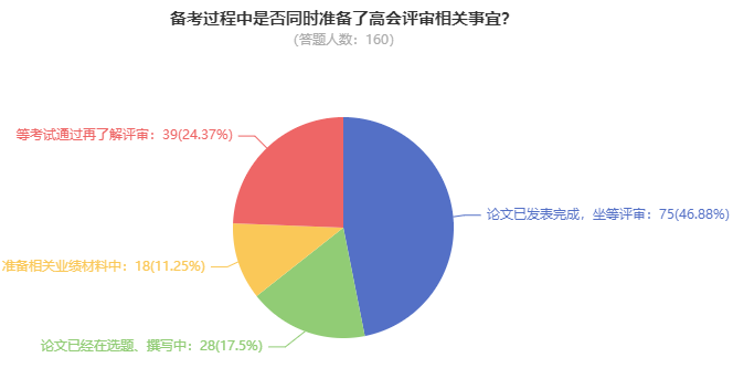 超80%高會(huì)考生計(jì)劃申報(bào)最近一次評(píng)審！