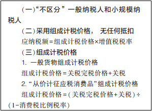 2022年初級會計考試試題及參考答案《經(jīng)濟法基礎》不定項選擇題(回憶版1)