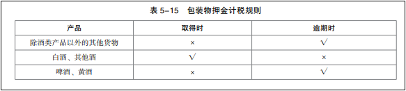 2022年初級會計考試試題及參考答案《經(jīng)濟法基礎》不定項選擇題(回憶版1)