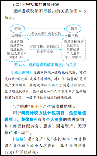 2022年初級會計考試試題及參考答案《經(jīng)濟法基礎》不定項選擇題(回憶版1)