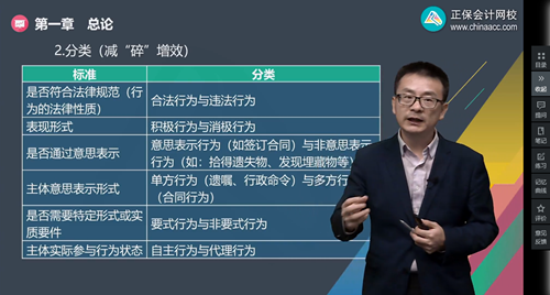 2022年初級會計考試試題及參考答案《經(jīng)濟(jì)法基礎(chǔ)》不定項(xiàng)選擇題(回憶版2)