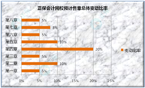 初級會計考試遇到的最大難題是什么？看看過來人咋說