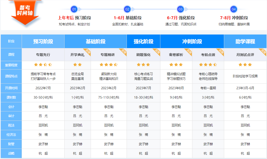 【專題先行】2023年注冊(cè)會(huì)計(jì)師新課開通啦！快來免費(fèi)試聽吧~