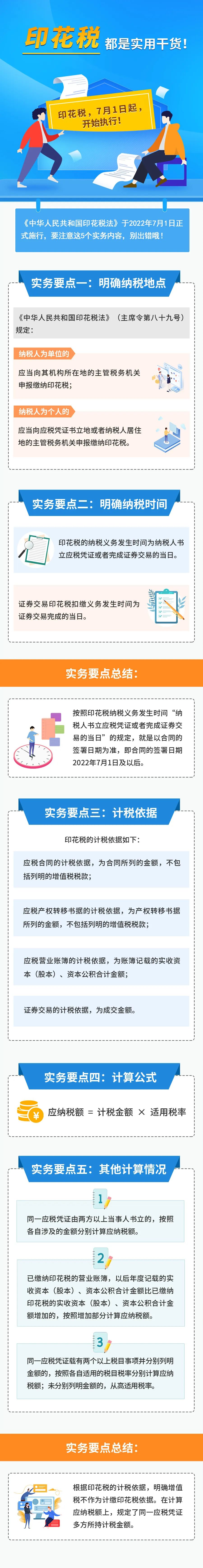 印花稅的實用干貨來啦！