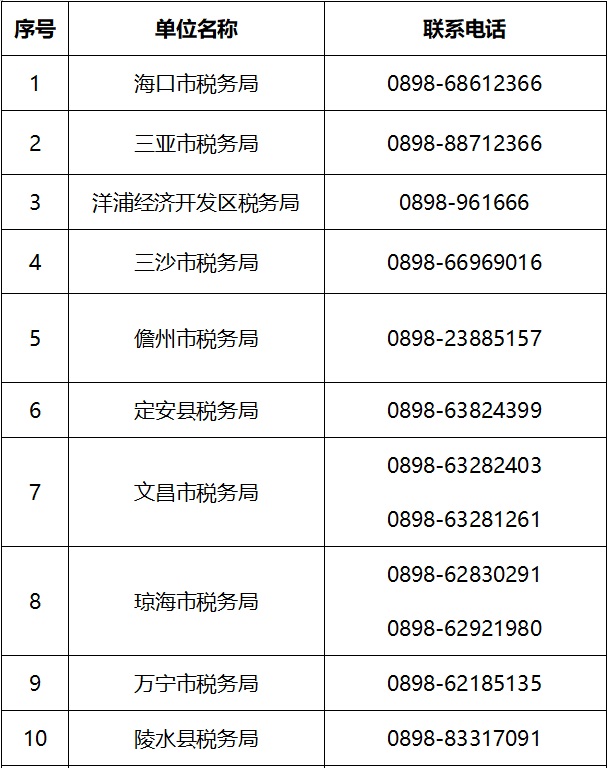 關(guān)于在防控新型冠狀病毒疫情期間稅費(fèi)事項(xiàng)辦理的溫馨提示