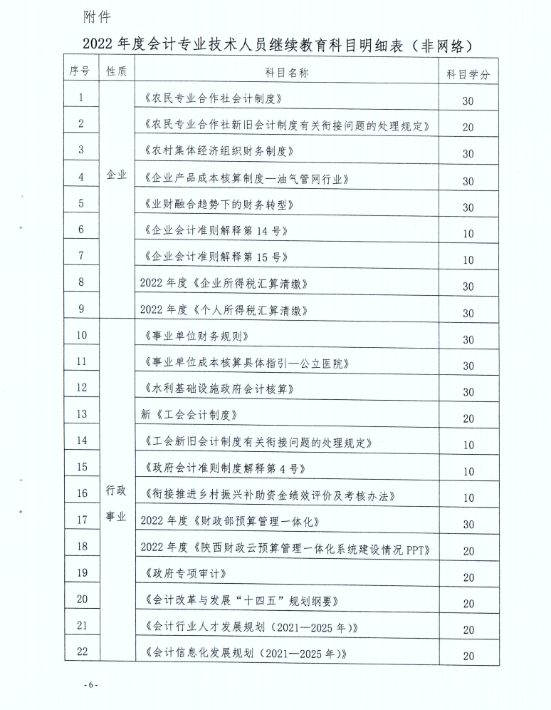 寶雞市財(cái)政局發(fā)布2022年度會計(jì)人員繼續(xù)教育學(xué)習(xí)事項(xiàng)的通知