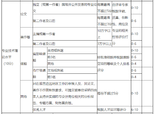 浙江高級(jí)會(huì)計(jì)師評(píng)審論文要求