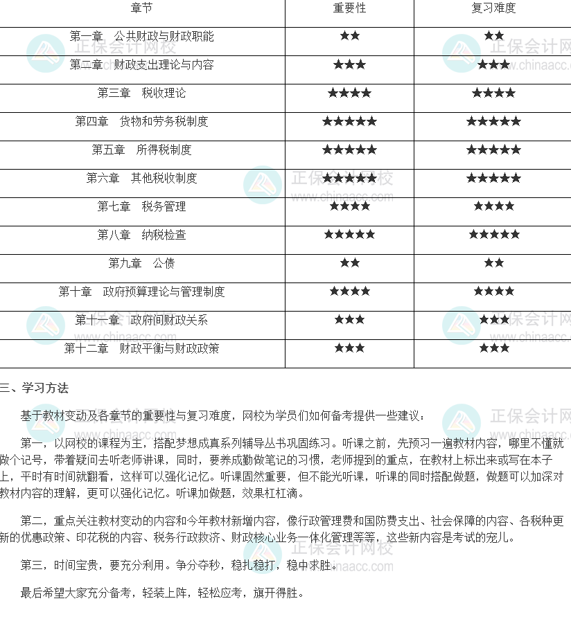 2022年中級經(jīng)濟師《財政稅收》各種重要性（附備考建議）