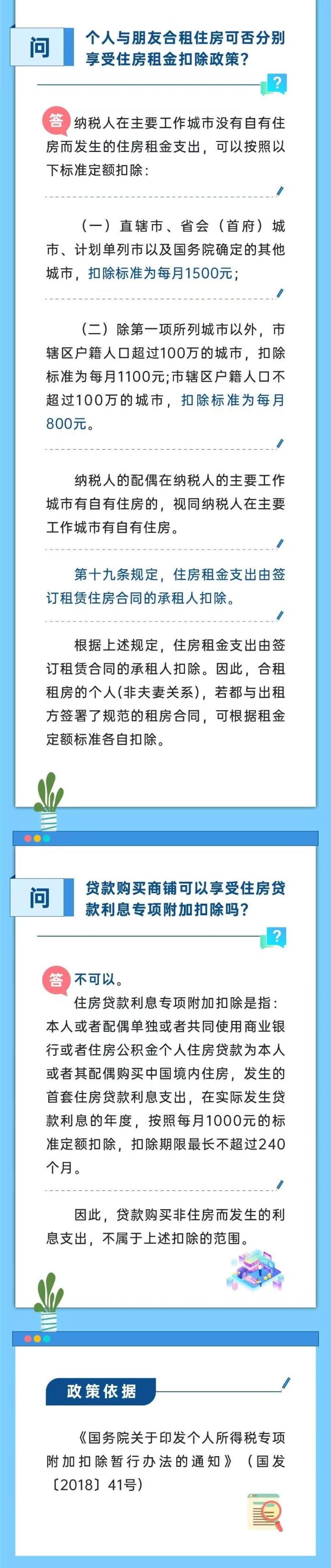 與朋友合租可否分別享受住房租金扣除政策？