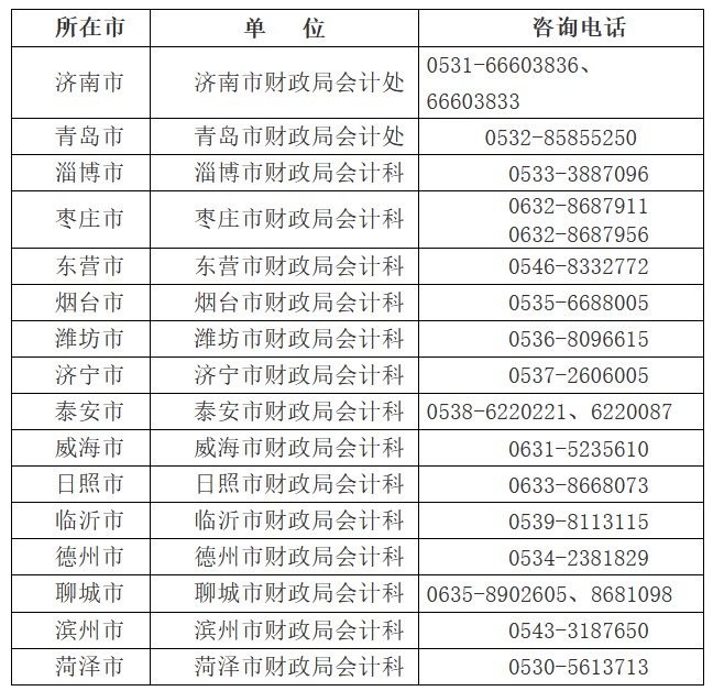 山東2022中級(jí)會(huì)計(jì)準(zhǔn)考證打印時(shí)間公布！