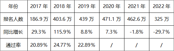 《初級會計職稱考試白皮書》重磅預約通道已開啟！掃碼登記免費領！