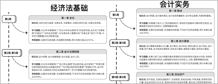 《初級會計職稱考試白皮書》重磅預約通道已開啟！掃碼登記免費領！