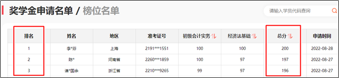 參與初級(jí)會(huì)計(jì)報(bào)分即可領(lǐng)取150+課時(shí)精品好課 更有萬元獎(jiǎng)學(xué)金等你拿！