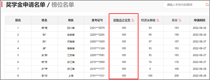 參與初級(jí)會(huì)計(jì)報(bào)分即可領(lǐng)取150+課時(shí)精品好課 更有萬元獎(jiǎng)學(xué)金等你拿！