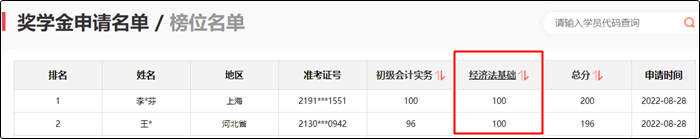 參與初級(jí)會(huì)計(jì)報(bào)分即可領(lǐng)取150+課時(shí)精品好課 更有萬元獎(jiǎng)學(xué)金等你拿！