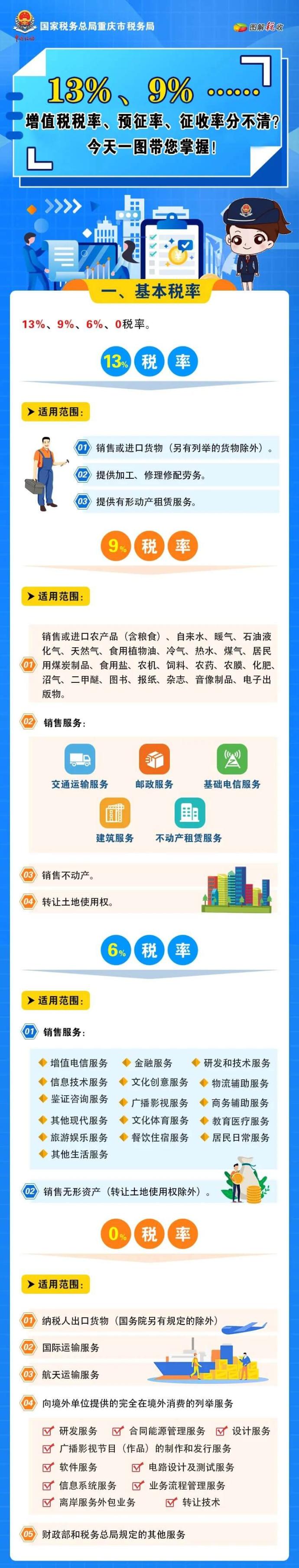 增值稅稅率、預征率、征收率