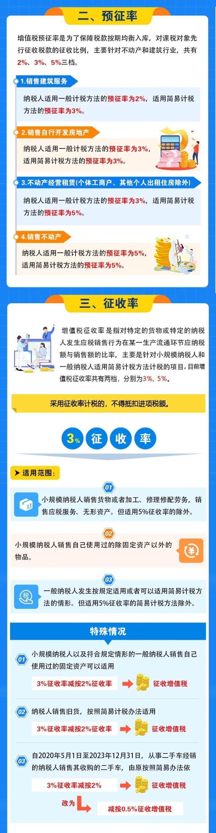 增值稅稅率、預征率、征收率