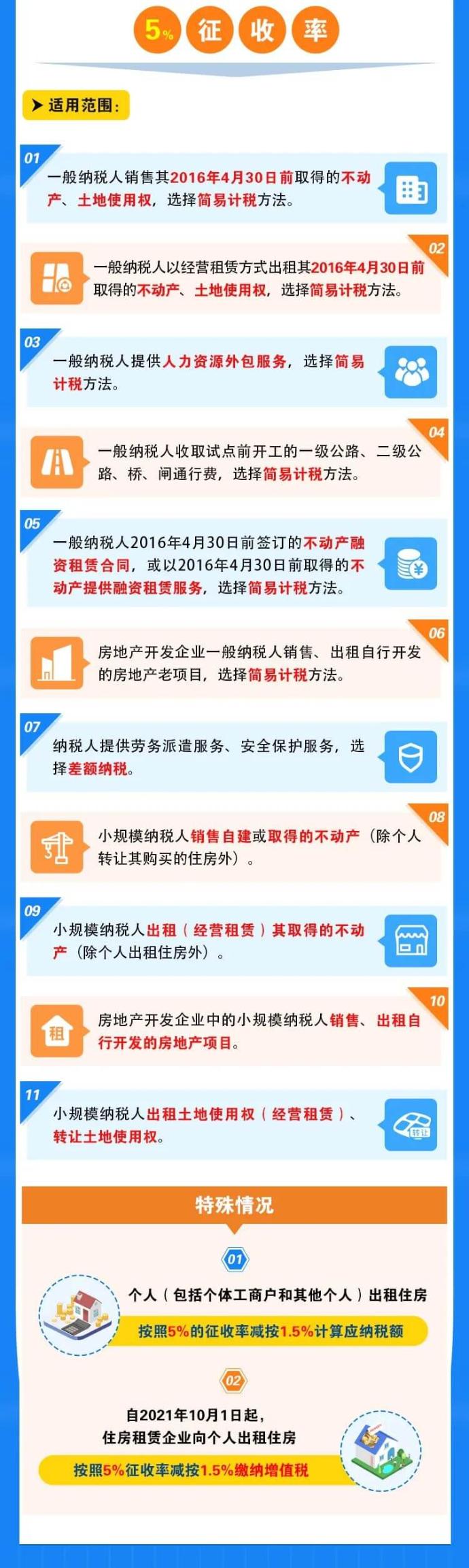 增值稅稅率、預征率、征收率