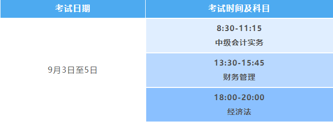 浙江金華2022年中級會計考試準(zhǔn)考證打印及疫情防控通知