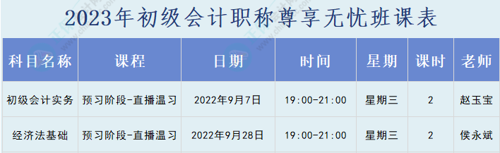 初級尊享無憂班7日預(yù)習(xí)階段直播溫習(xí)開課 加購跨考課程享全額返