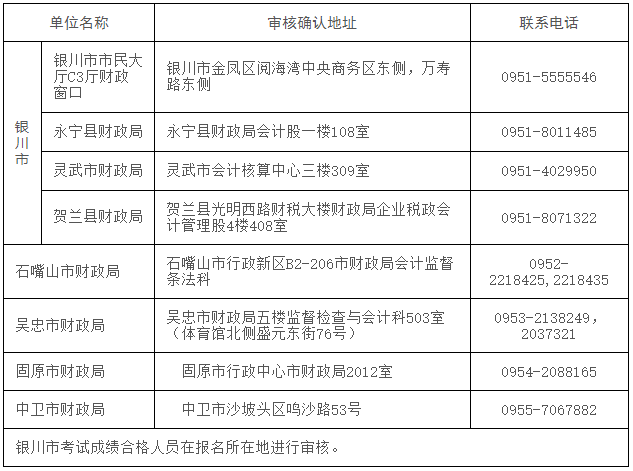 寧夏發(fā)布2022年初級(jí)會(huì)計(jì)考試成績(jī)復(fù)核通知