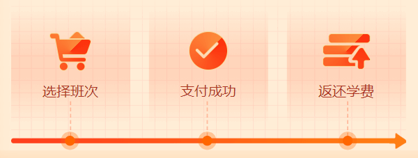 初級(jí)查分季！購(gòu)2023暢學(xué)旗艦班享折上折！保價(jià)11?11