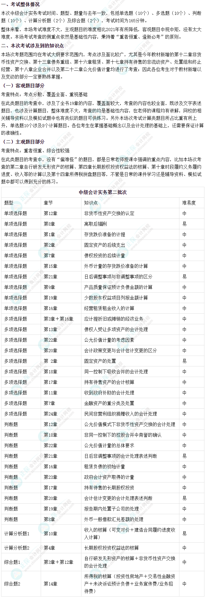 2022年中級會計《中級會計實務(wù)》第二批考試涉及考點來啦！