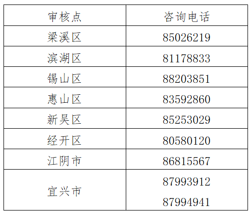 江蘇無錫2022年初級會計(jì)合格證書發(fā)放有關(guān)事項(xiàng)通知