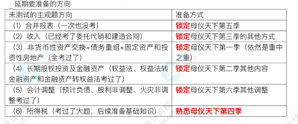 中級取消考試的又有機會了！