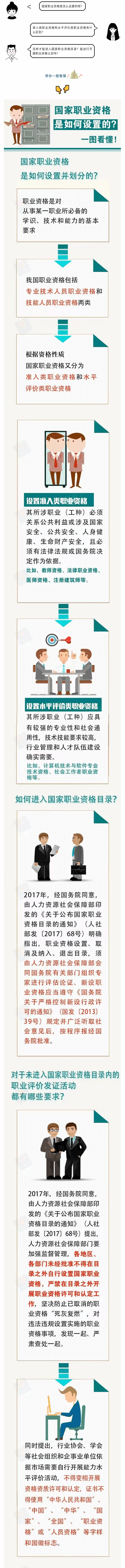 國家職業(yè)資格是如何設(shè)置的？一圖看懂！