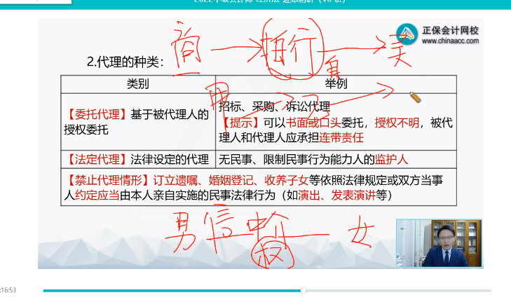 2022年中級會計考試《經(jīng)濟法》第一批考試試題及參考答案(考生回憶版)