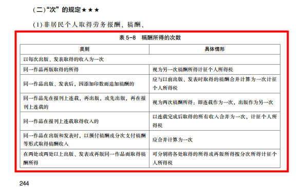 2022年注會(huì)《稅法》第一批試題及參考答案單選題(回憶版下)