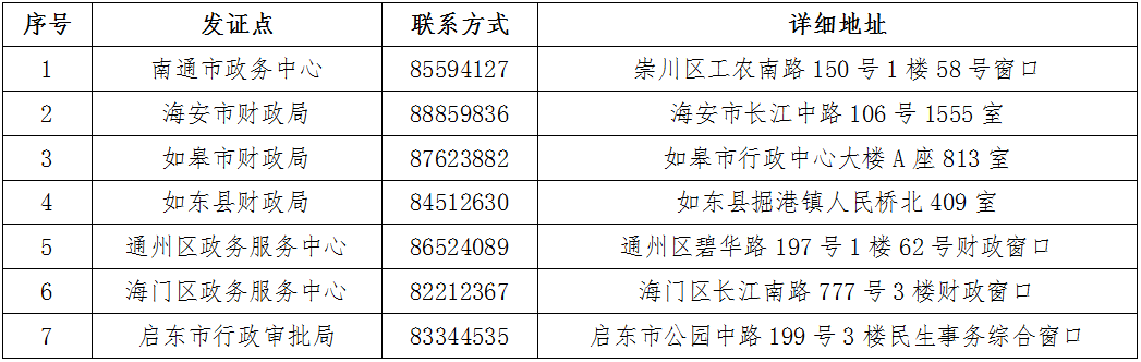 江蘇省南通市2021年初級會計證書領(lǐng)取時間公布！