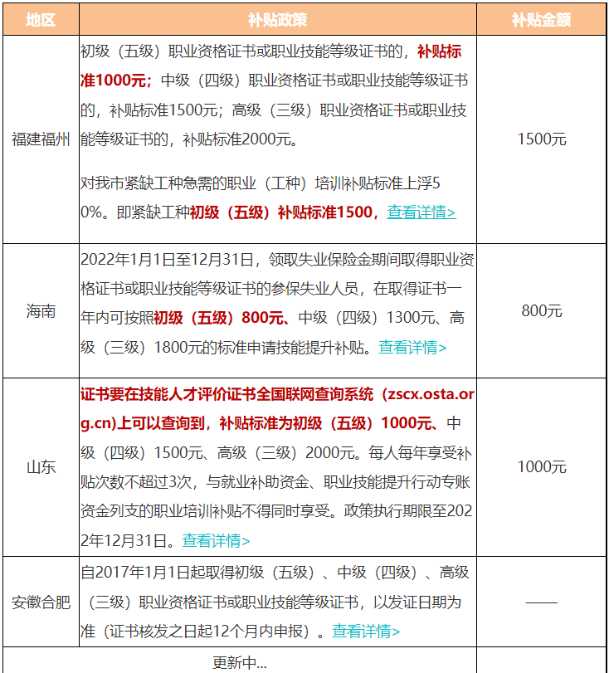 2022年通過初級會計(jì)考試有證書補(bǔ)貼嗎？