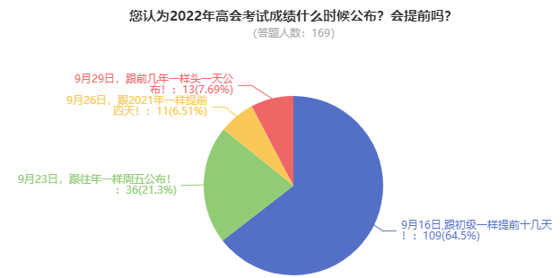 2022年高級會(huì)計(jì)師考試成績會(huì)在9月16日公布嗎？