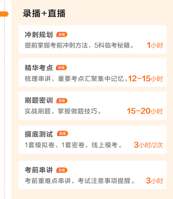 稅務(wù)師考前刷題密訓(xùn)班課程安排