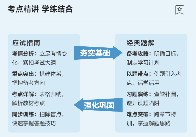 【專屬預售價】2023年中級會計職稱考試用書火爆預售中！