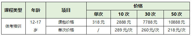 【正保體育】青少年體能培訓課正式開班啦！