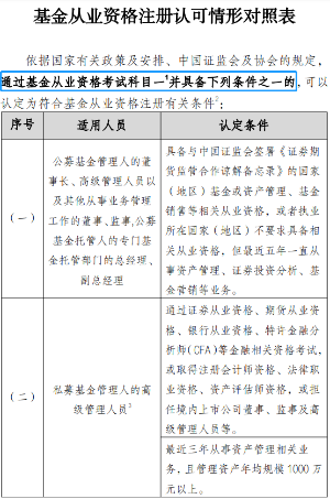 重磅消息！官方新增證書互認(rèn)！證券、基金可免考科目！