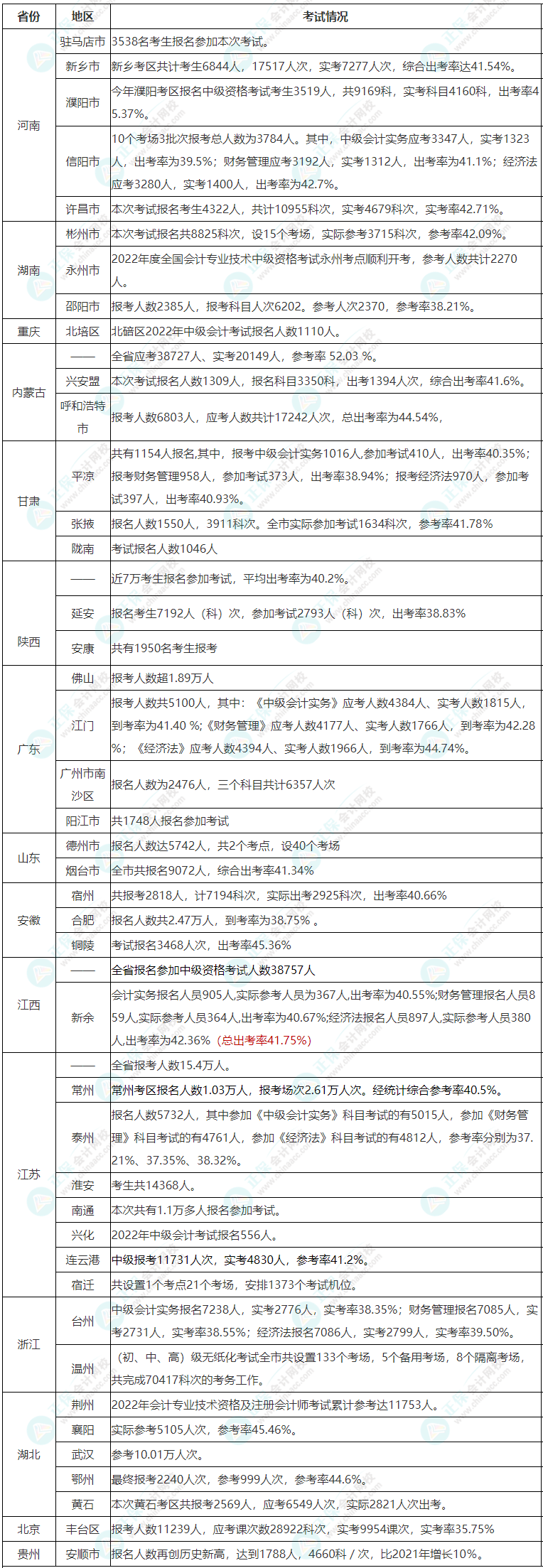 中級小白提問：中級會計考試難嗎？好考嗎？