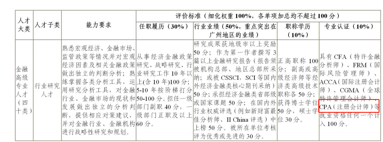 拿下CPA！可享受這些人才福利…