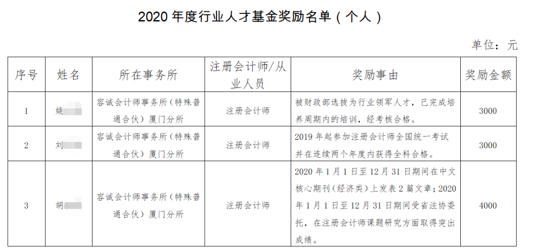 拿下CPA！可享受這些人才福利…