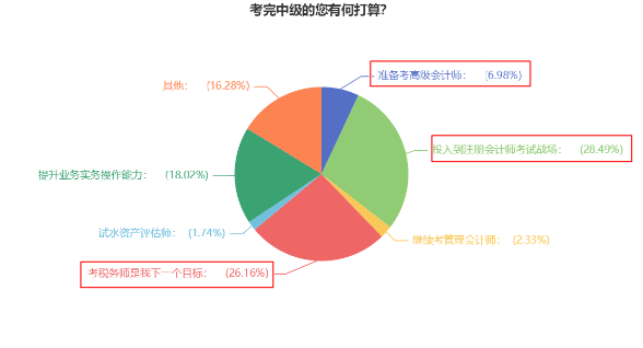 一年可以拿多證！中級會計證書可以和這些證書同時備考！