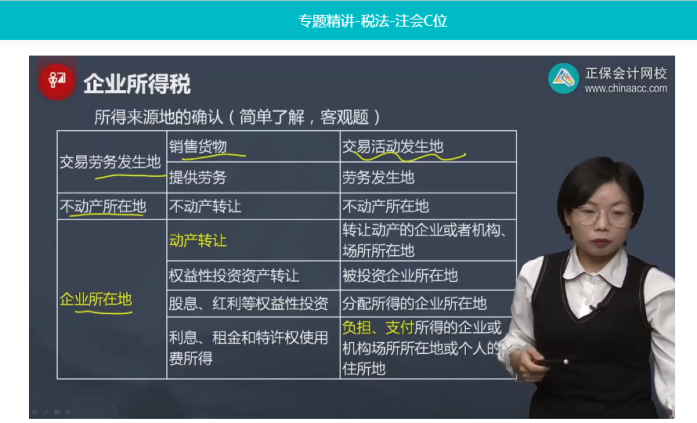 2022年注會《稅法》第二批試題及參考答案計算題(回憶版)