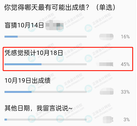 中級會計成績什么時候公布？45%的人認(rèn)為是這天！