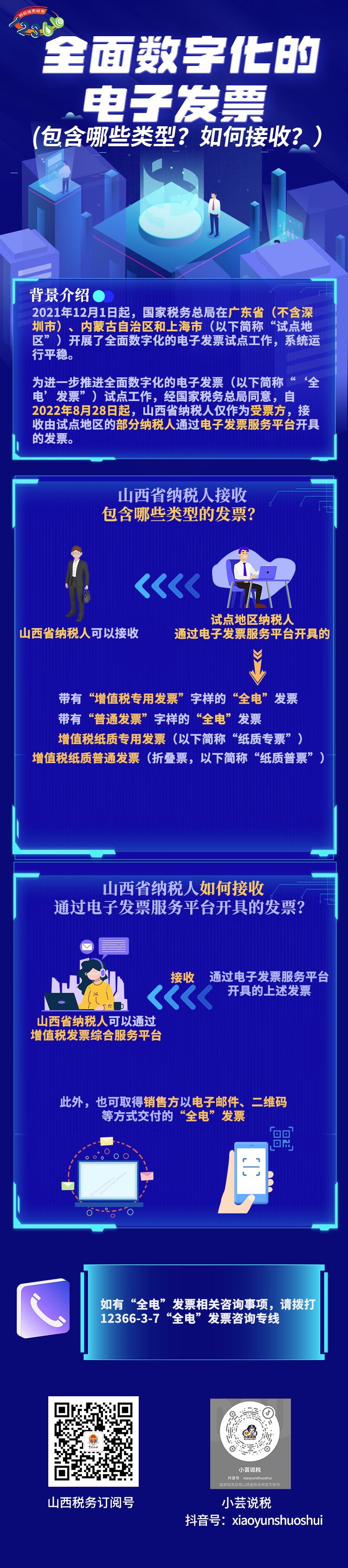 全面數(shù)字化的電子發(fā)票——包含哪些類型？如何接收？