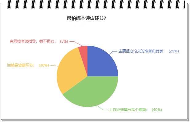 驚！他們竟然認(rèn)為這個(gè)才是高會(huì)評(píng)審中最大的難題！